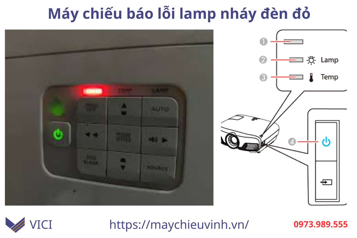 máy chiếu báo lỗi lamp nháy đèn đỏ