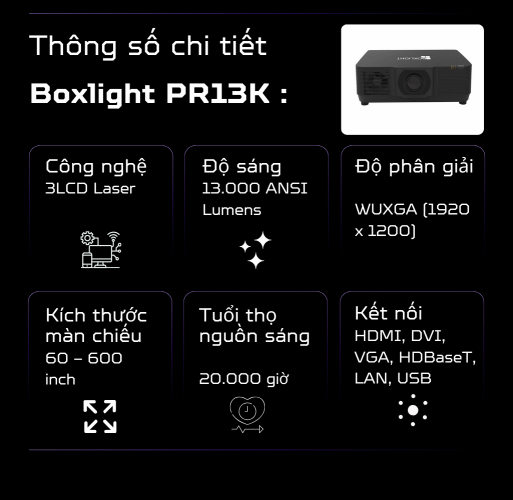Boxlight PR13K Dùng Cho Phòng Học Bao Nhiêu Mét? Cách Chọn Máy Chiếu Phù Hợp Lớp Học